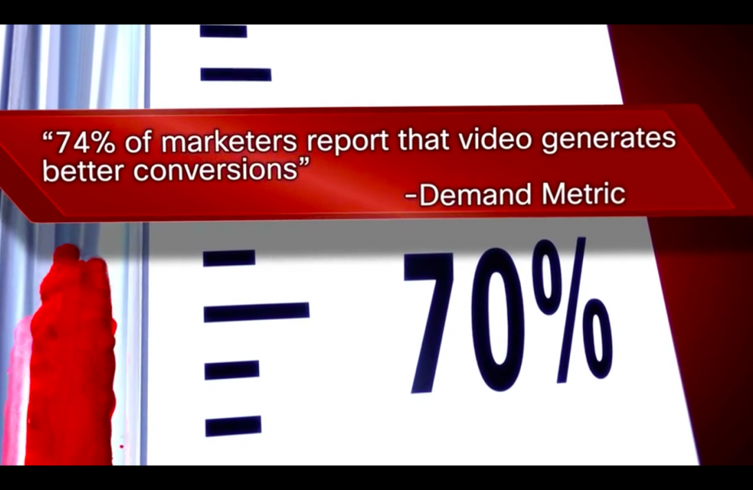 Why Is Video Important to Me?