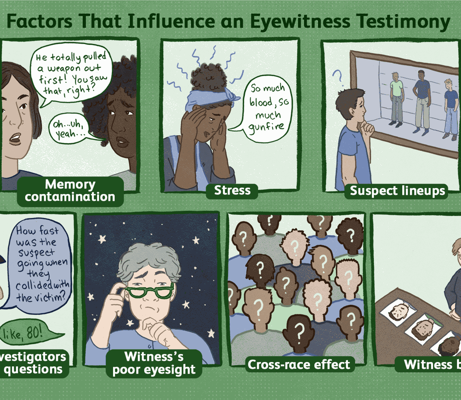 examples of stressors that impact testimony that may not be present during a deposition.