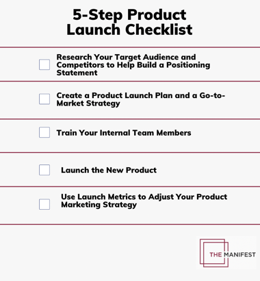 product launch checklist infographic
