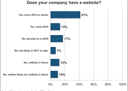 Graph, does your company have a website?