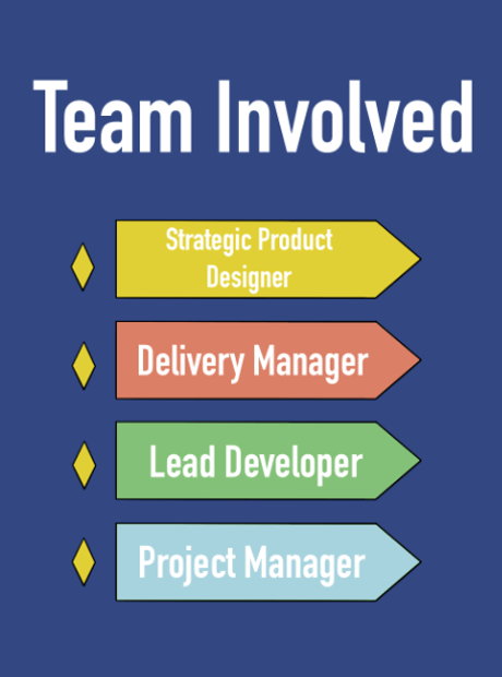 pre-sale team