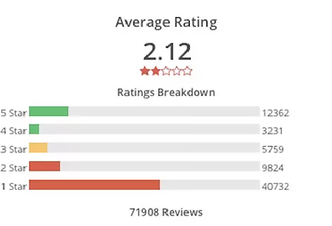 Super Mario iOS game app store ratings