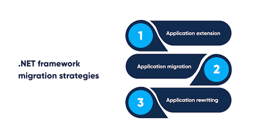 .NET framework migration strategies