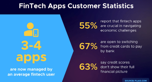 fintech apps customer statistics