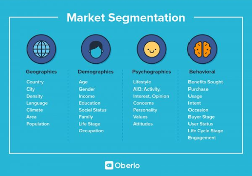 how businesses handle market segmentation 