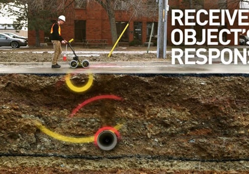 Video Production Package Example: What is GPR - Ground Penetrating Radar Explainer