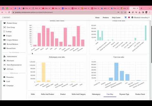 Cloud Consulting & SI Package Example: AR/VR based eCommerce and CRM for jewellery