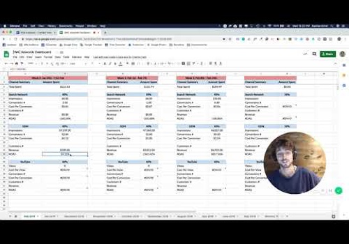 Pay Per Click Package Example: 3800% ROI on Google Ads