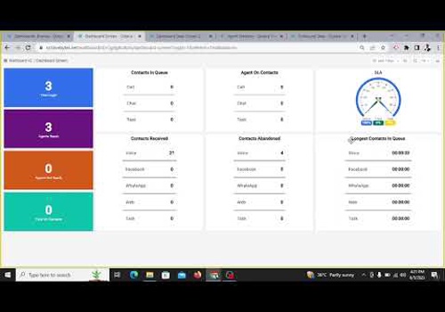 Cloud Consulting & SI Package Example: Wallboard Solution for Cloud Call Center