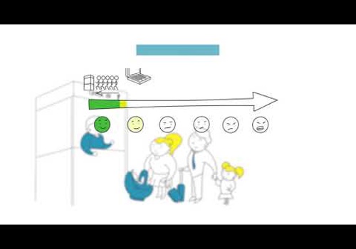 Video Production Package Example: EasyQ - app for faster check-ins on cruise ships