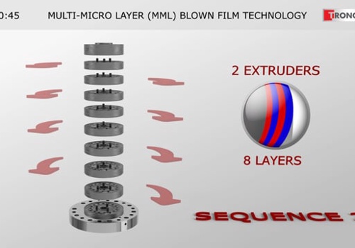 Video Production Package Example: Tronoplast Multi Micro Layer (MML) Blown Film Tech