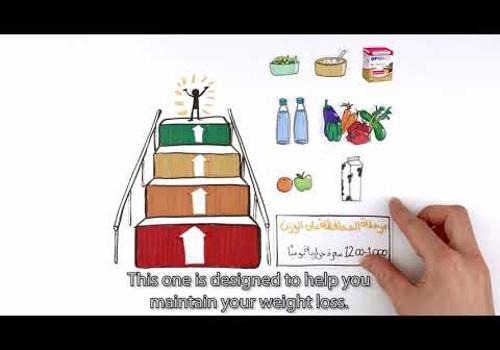 Video Production Package Example: Nestle - Promotional video for the MENA market