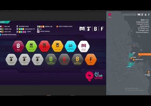 Custom Software Development Package Example: SILA Transport