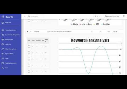 Web Development Package Example: Boostifai - A.I in SEO