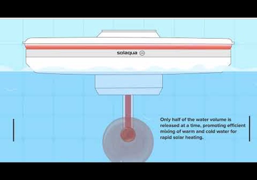 Video Production Package Example: 2D Product Explainer Video for Soluqua