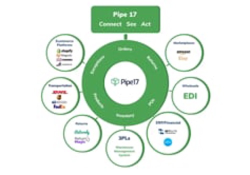 Video Production Package Example: Core Messaging Video for SaaS Startup