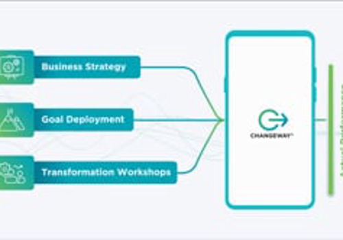 Custom Software Development Package Example: Changeway App Development