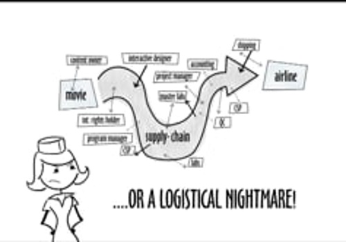 Video Production Package Example: Panasonic Media Operations