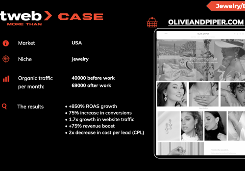 Advertising Package Example: Іmmediate Sales and Sustainable Traffic Growth