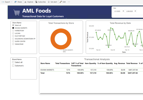 Data Annotation Services Package Example: Transformed AML Foods with Scalable Data Warehouse