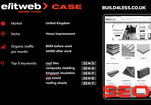 Search Engine Optimization Package Example: SEO promotion of BUILD4LESS online store