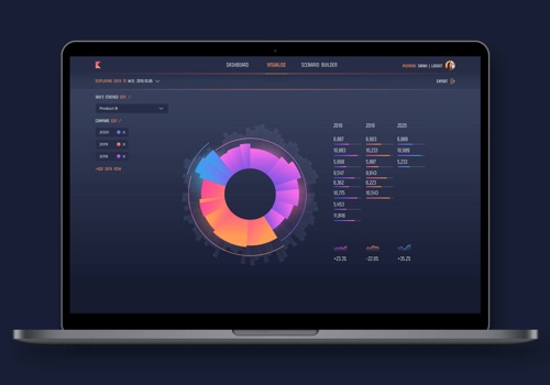 UX/UI Design Package Example: Translating big data into better decisions