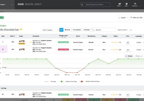 UX/UI Design Package Example: Edge Digital Shelf