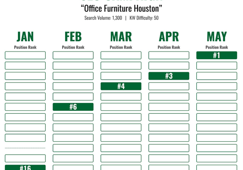 Search Engine Optimization Package Example: Digital Strategy, SEO Services, and PPC Campaigns