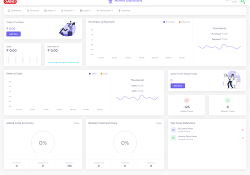Custom Software Development Package Example: ERP for Dairy Product Distributors
