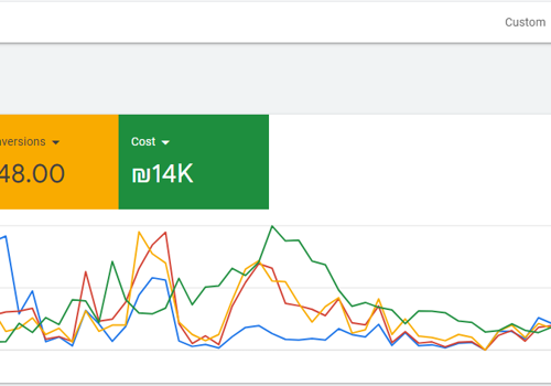 Pay Per Click Package Example: PPC Campaign Creation & Monitoring