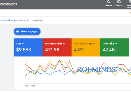 Pay Per Click Package Example: Increased Google Ads ROAS to 4x from 1x in 30 Day