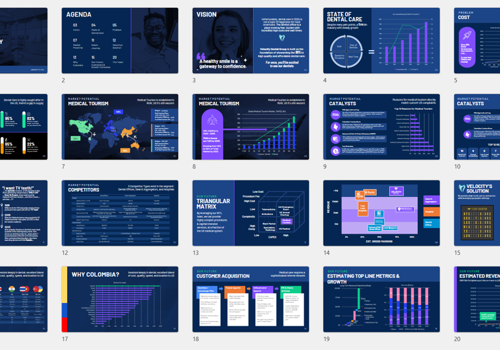 Market Research Package Example: Pitch Deck & Market Strategy for Dental Startup