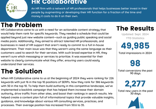 Search Engine Optimization Package Example: HR Collaborative Case Study