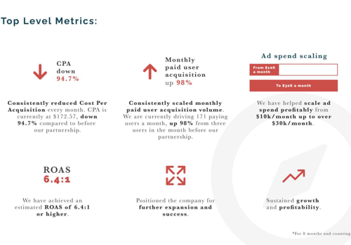 Marketing Strategy Package Example: Texas Based Debt Financing Startup Google Ads