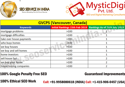Pay Per Click Package Example: GVCPS INC - Organic Rankings