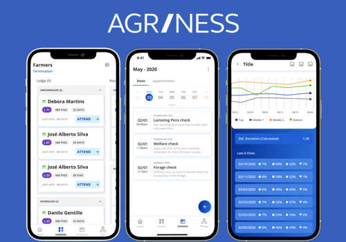 Mobile App Development Package Example: Agriness Presence (Acquired by Cargill)