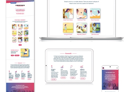 Web Design Package Example: Dr. Susan Love Foundation Website Design