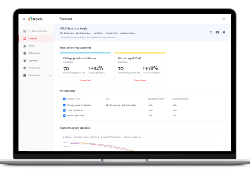 Custom Software Development Package Example: Limbik