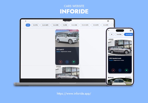 Custom Software Development Package Example: Inforide's Digital Transformation