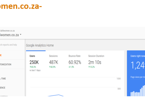 Search Engine Optimization Package Example: SEO for News website