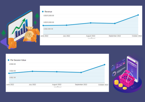 Content Marketing Package Example: RJ Cooper- SEO