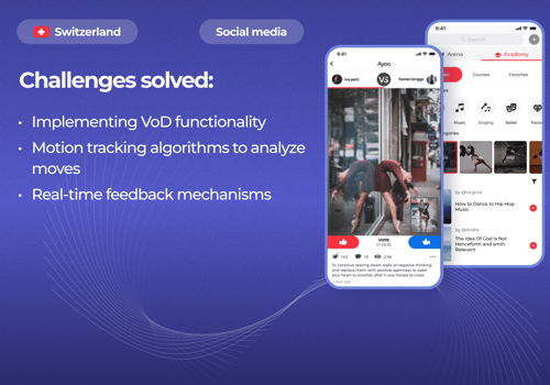 Mobile App Development Package Example: Global social network for dancers