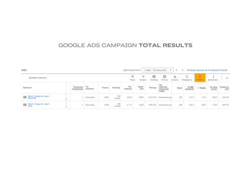 Pay Per Click Package Example: Google Ads | B2C&B2B | 7.35$ CPC
