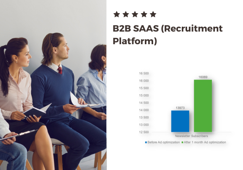 Pay Per Click Package Example: Twitter Ads | B2B SAAS (Recruitment Platform)