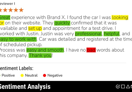 Customer Service Outsourcing Package Example: Sentiment analysis