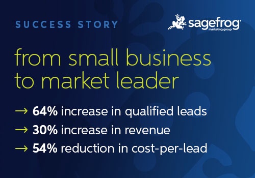 Branding Package Example: From small business to national market leader