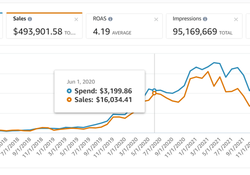 Pay Per Click Package Example: Account management