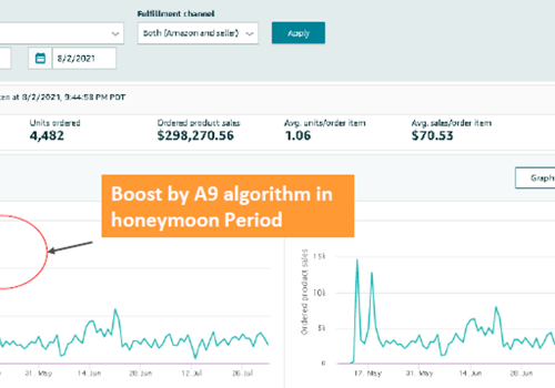 Advertising Package Example: Wine brand generated $300K  revenue