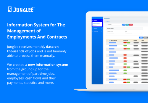 Custom Software Development Package Example: Complex Custom System - Management of Employments