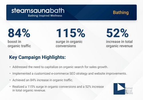 Search Engine Optimization Package Example: Steam Sauna Bath